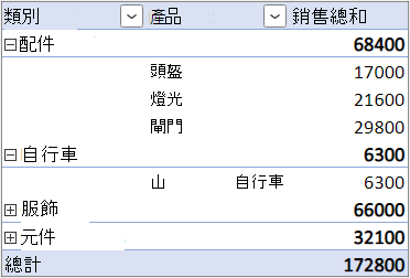 在個別欄中具有巢狀 [列] 欄位的 [個別欄版面配置] 表單
