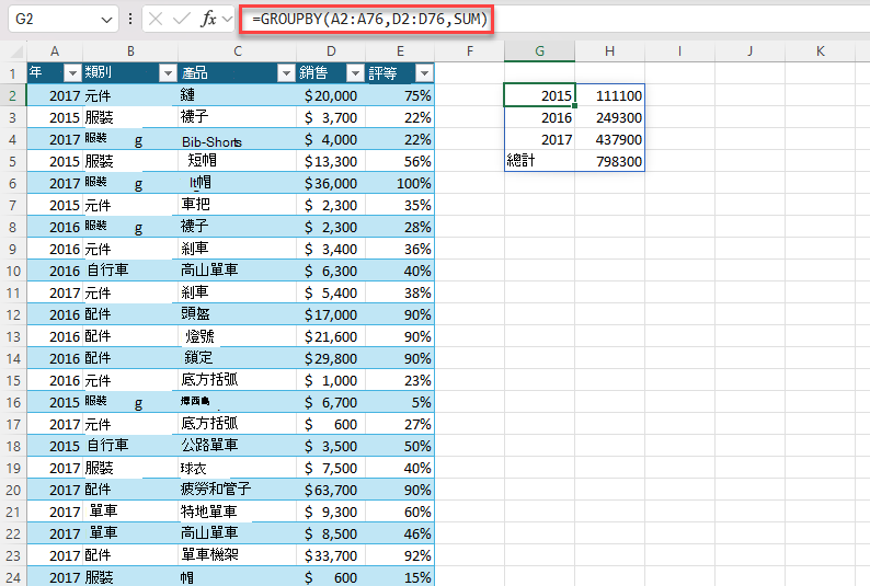 使用 GROUPBY 依年份產生總銷售額摘要。=GROUPBY (A2：A76，D2：D76，SUM) 