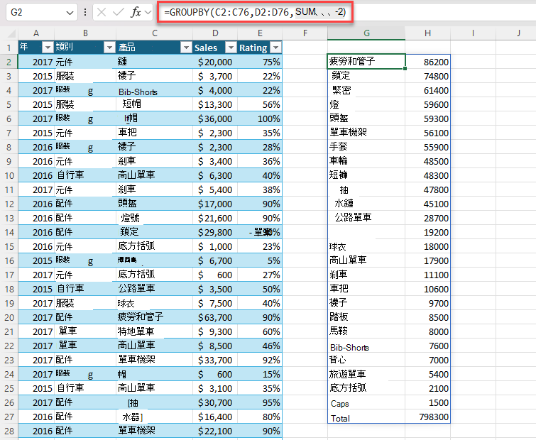 使用 GROUPBY 依產品產生總銷售額摘要。依銷售額遞減排序。=GROUPBY (C2：C76，D2：D76，SUM,,,-2) 