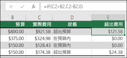 儲存格 E2 中的公式是 =IF (C2>B2，C2-B2，) 