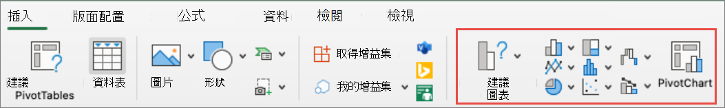 Mac 所有圖表