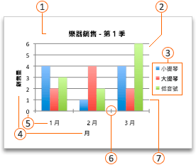 具有圖說文字的 Office 圖表