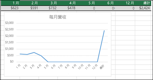 繪製 0 值的折線圖範例。