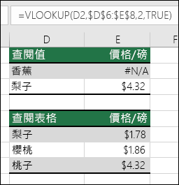 搭配 TRUE range_lookup 引數使用 VLOOKUP 可能產生錯誤結果的範例。