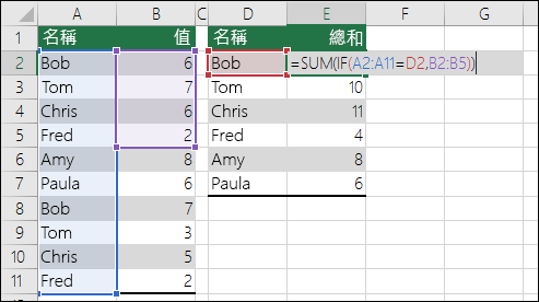 相符的範圍參照而造成 #N/A 錯誤的陣列公式範例。儲存格 E2 中的公式是 {=SUM (IF (A2：A11=D2，B2：B5) ) };必須使用 CTRL+SHIFT+ENTER 輸入。