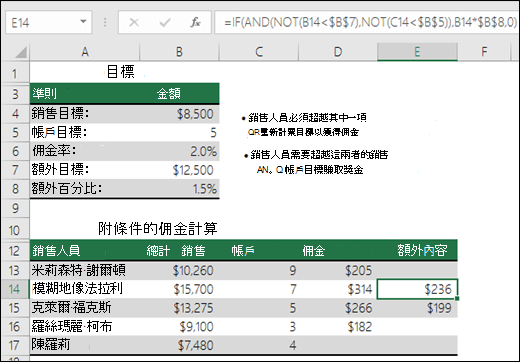 使用 IF、AND 及 NOT 計算銷售獎勵的範例。 儲存格 E14 中的公式是 =IF (AND (NOT (B14<$B$7) ，NOT (C14<$B$5) ) ，B14*$B$8,0) 