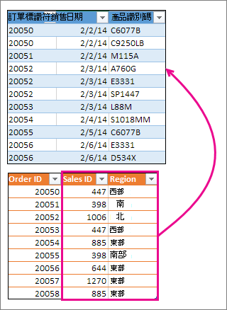 將兩欄合併到另一個表格中