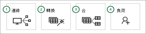 Power Query 常見步驟