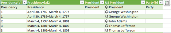 將新的資料類型載入到工作表上的 Excel 表格中