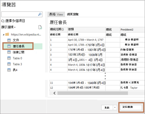 選取總統表格，並進行轉換