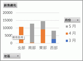 樞紐分析圖範例
