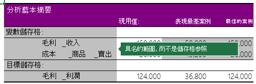 含具名範圍的案例摘要