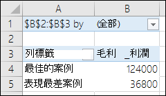 案例樞紐分析表