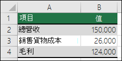 最佳案例