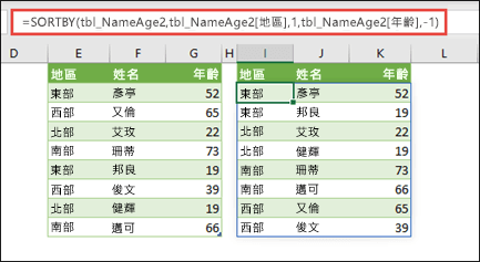 依地區遞增排序表格，然後依每個人的年齡遞減排序。
