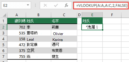 #SPILL！儲存格 E2 中的 =VLOOKUP (A：A，A：D，2，FALSE) 發生錯誤，因為結果會溢出超過工作表邊緣。將公式移至儲存格 E1，它就會正常運作。