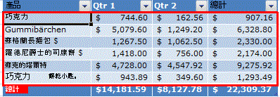 Excel 表格中的帶狀列