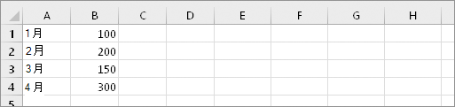 A1:B4 中的儲存格