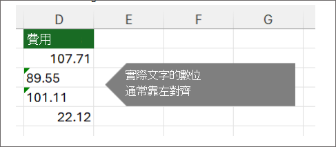 測試