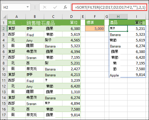 搭配使用 SORT 和 FILTER 可將範圍遞增排序，並將範圍限制為超過 5,000 個。