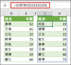使用 SORTBY 來排序範圍。在此例中，我們使用了 =SORTBY(D2:E9,E2:E9) 來按照人員的年齡，以遞增順序來排序他們的名稱清單。