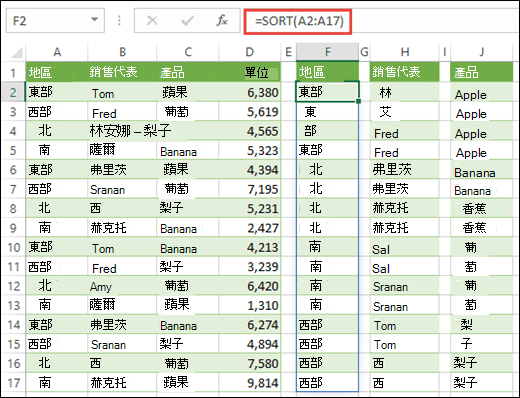 使用 SORT 函數排序資料範圍。這裡使用 =SORT (A2：A17) 來排序地區，然後複製到儲存格 H2 & J2 來排序銷售代表名稱和產品。