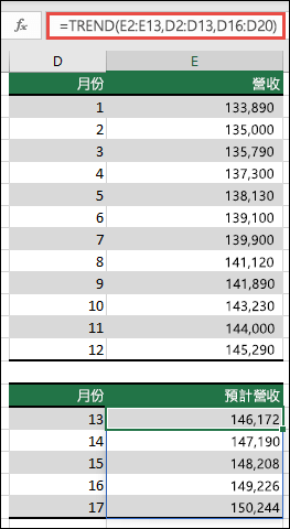 當您有第 1-12 個月的實際值時，使用 TREND 來預測第 13-17 個月的收入績效。