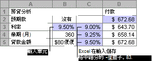 具有一個變數的運算列表