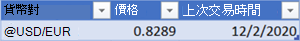 顯示轉換後的貨幣與匯率表格的影像。
