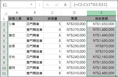 E 欄的總計是由陣列公式計算而得