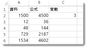 欄 A 乘以儲存格 C2，結果在欄 B