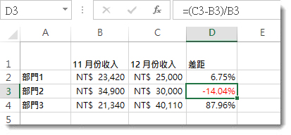 儲存格 D3 中含有負百分比的 Excel 資料格式化為紅色