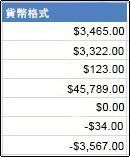 套用至儲存格的貨幣數字格式