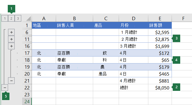 具有三層大綱的資料
