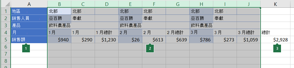 以欄排列的資料進行分組