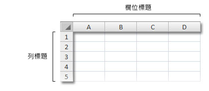 在活頁簿上顯示列名和欄名