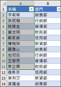 在較大範圍內排序小範圍的範例。