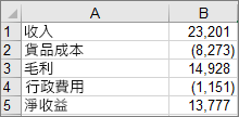用於建立瀑布圖範例的資料