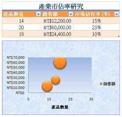 格式化的工作表