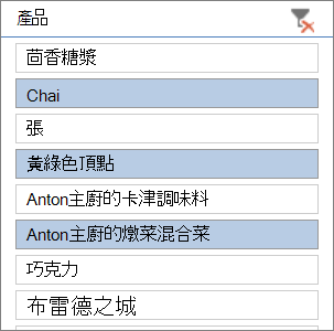有已選取項目的交叉分析篩選器