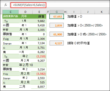 您可以使用陣列根據特定條件進行計算。=SUM (IF (Sales>0，Sales) ) 會加總範圍中所有大於 0 的值。