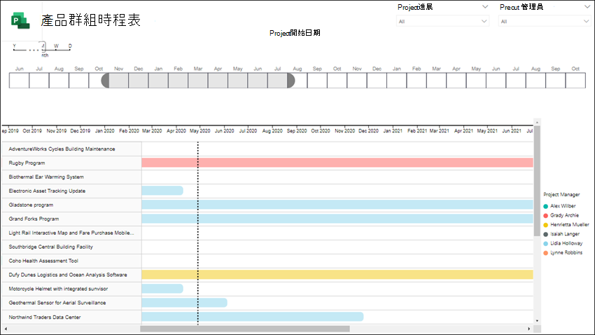 專案組合時程表範例。
