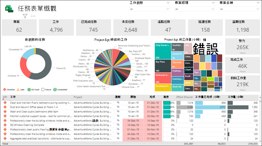 工作概觀的範例。