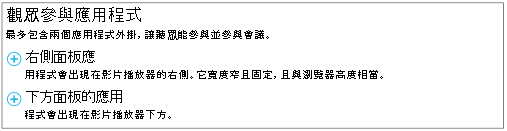 顯示選擇要放置 Yammer 摘要的位置之螢幕擷取畫面