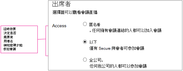 標出存取層級的會議詳細資料畫面