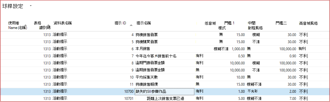 球桿設定