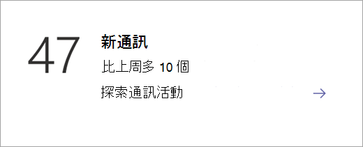 通訊資料磚
