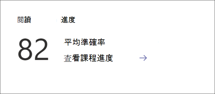在 Insights 中查看詳細閱讀進度資料的入口。平均準確率會列出，並附有連結讓你深入了解。