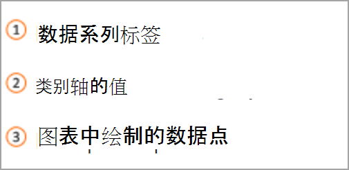 图表键