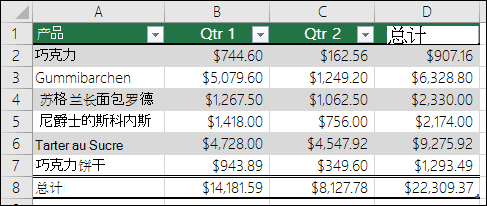 格式化为 Excel 表格的数据示例